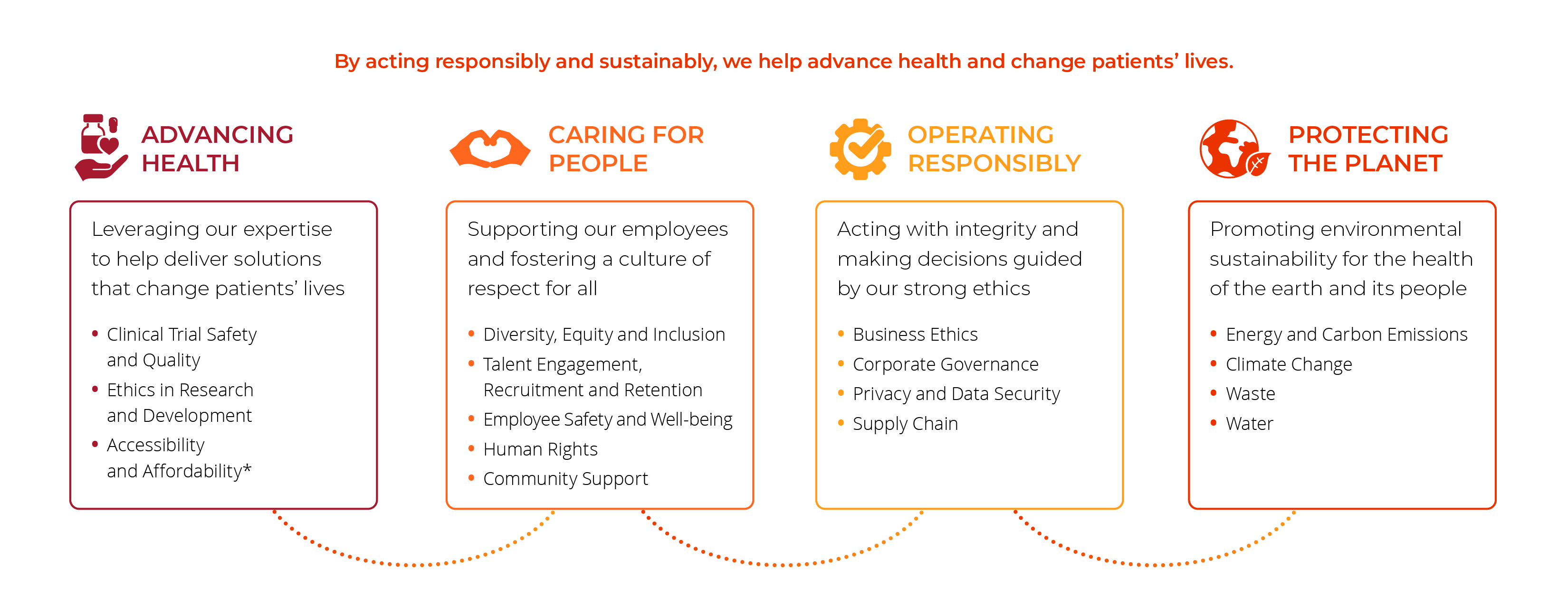 ESG syneos priorities graphic