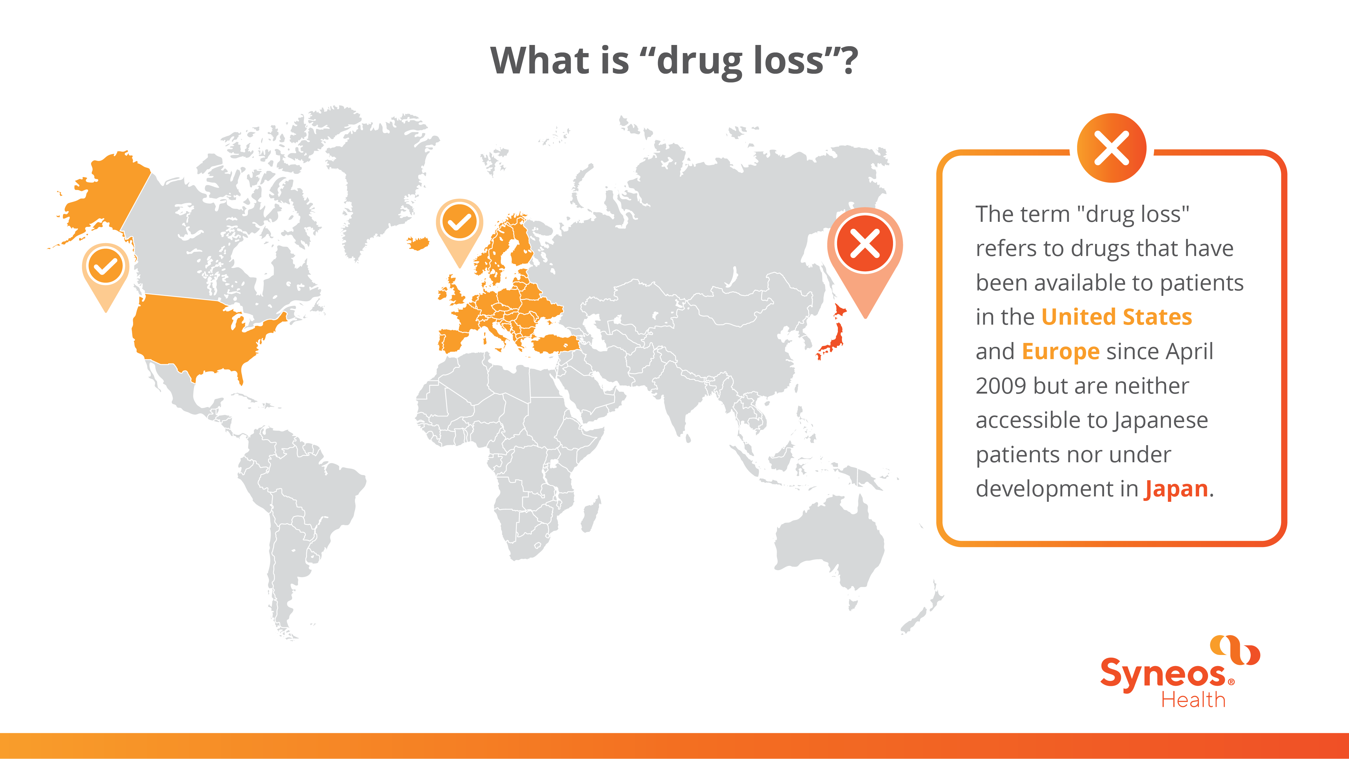 What is drug loss?